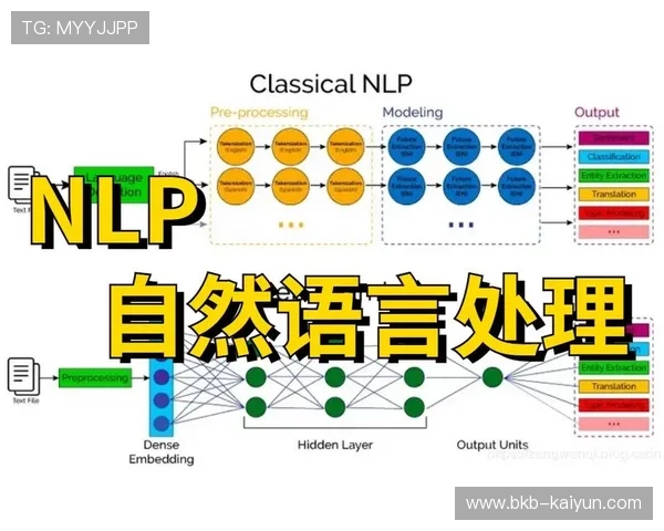 自然语言处理技术为赛事集锦添加智能字幕与解说 自然语言处理技术为赛事集锦添加智能字幕与解说
